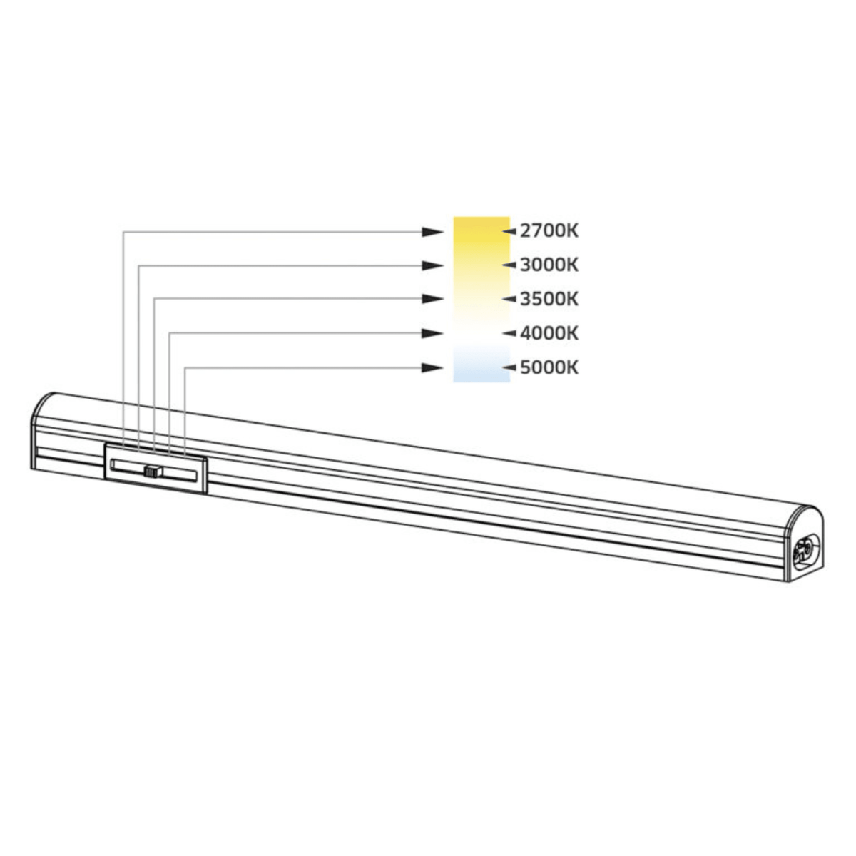 48″ Powerled Linear - Orvon Lighting